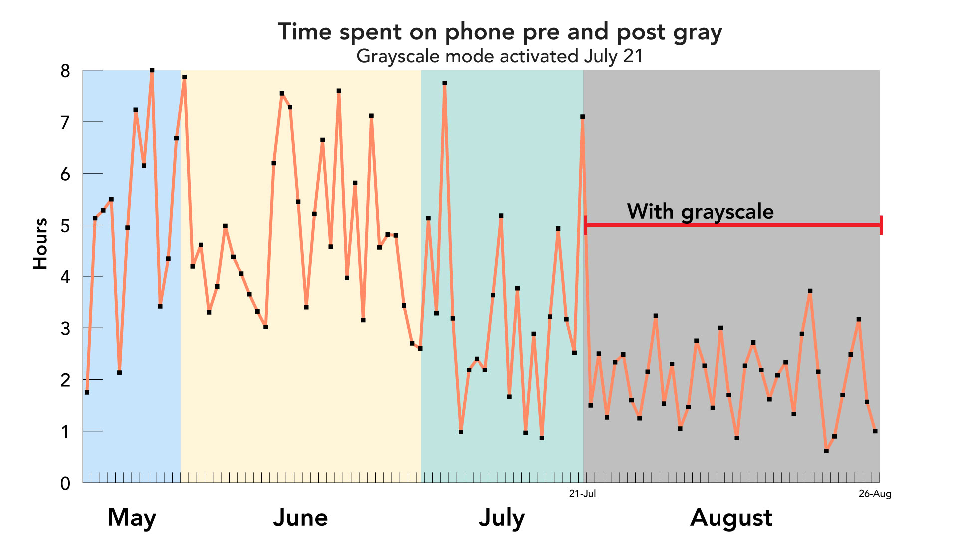 Partial grayscale data comparison